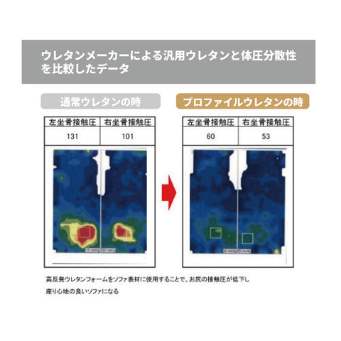 日本製最上位ポケットコイルマットレス