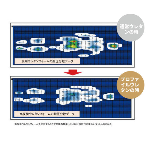 日本製最上位ポケットコイルマットレス